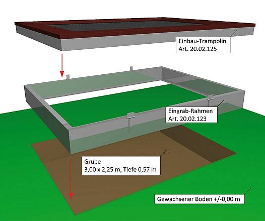 Eingrabrahmen fr Trampolin/Trampoline
