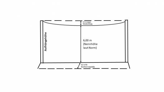 Hammerwurf-Diskus-Netz, quadratische Maschenstellung